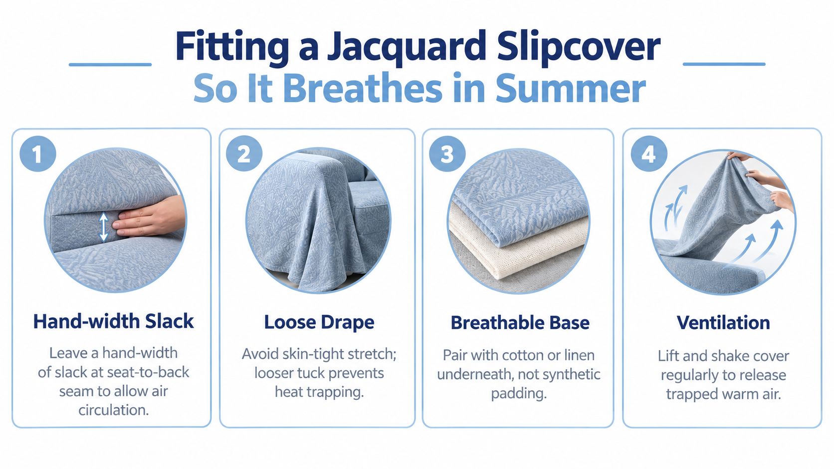 A four-step instructional infographic showing how to properly fit a jacquard slipcover to improve summer airflow.