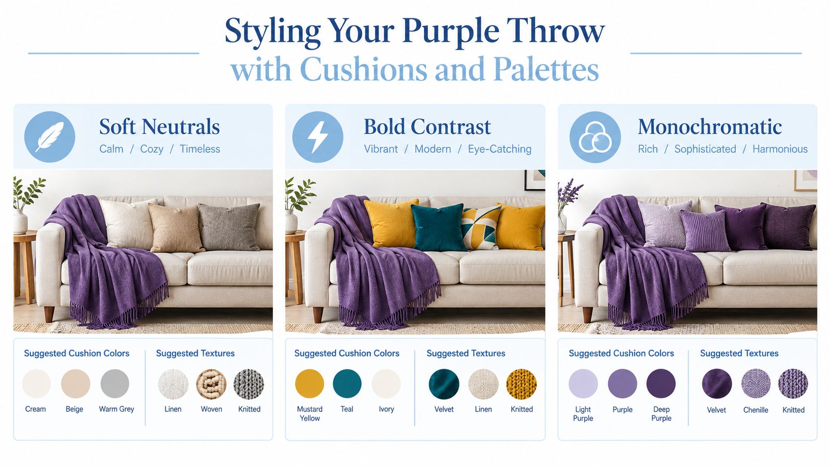A design infographic showing three styling options for a purple sofa throw with matching cushions and textures.