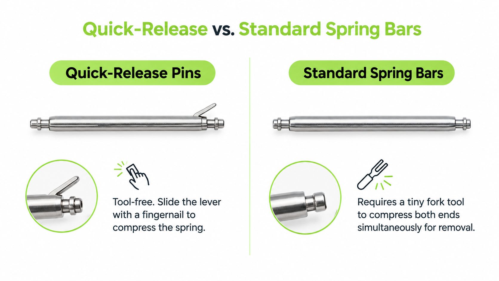 A comparison graphic showing quick-release watch pins versus standard spring bars and how to remove them.
