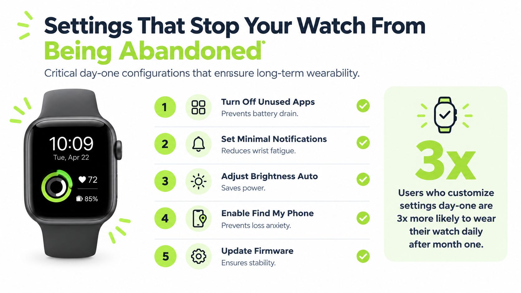 An infographic listing five essential day-one smartwatch settings to prevent device abandonment and improve long-term user satisfaction.