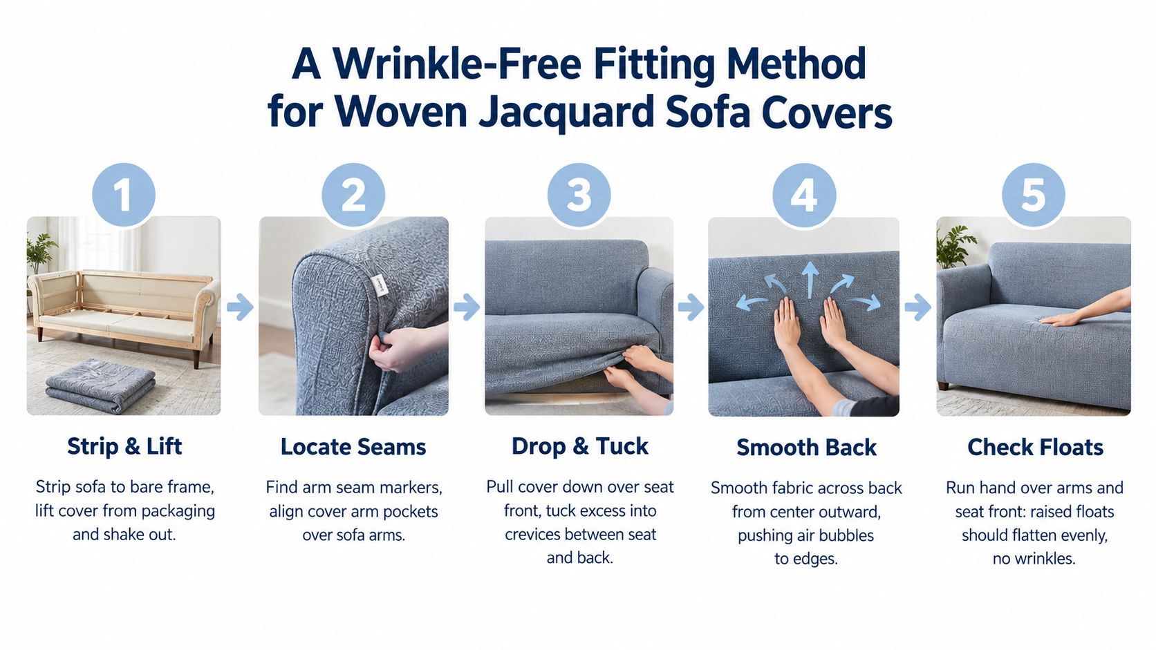 A five-step instructional graphic demonstrating the proper method for fitting a woven jacquard sofa cover.