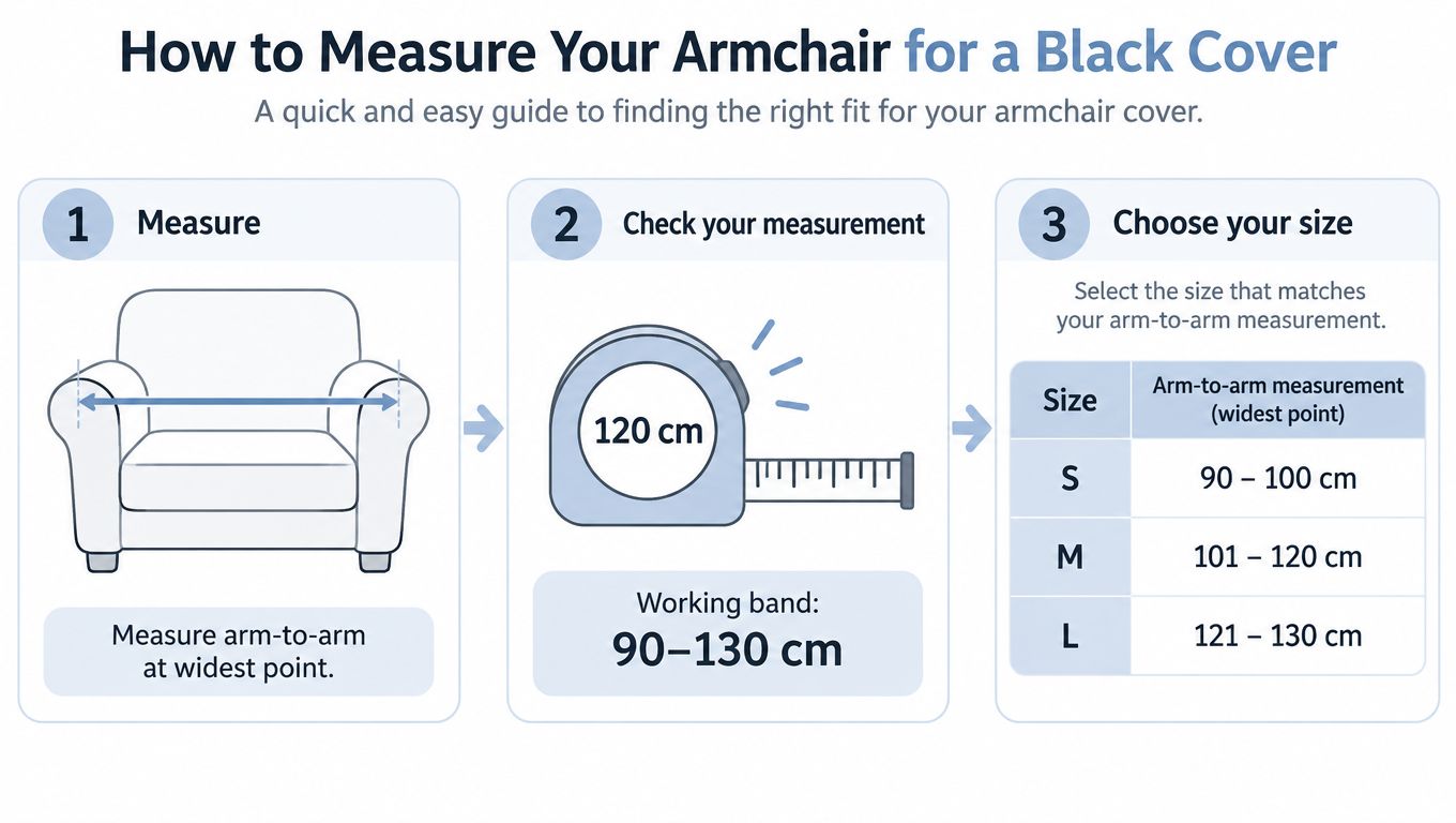 An instructional infographic showing three steps to measure an armchair for choosing the correct black cover size.
