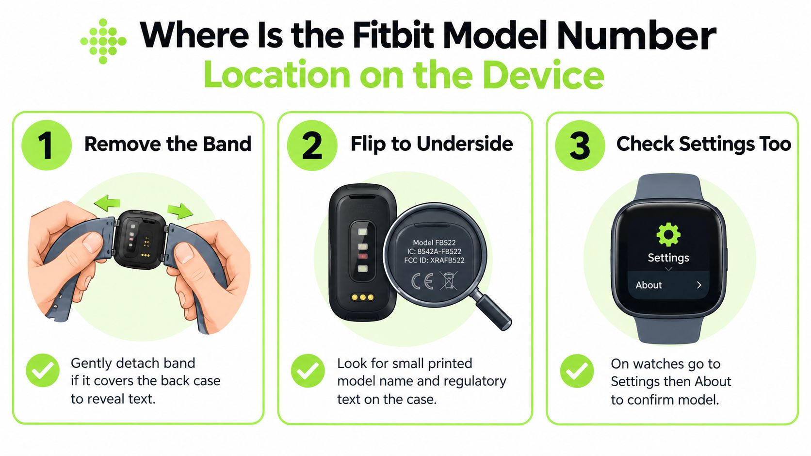 An infographic showing three simple steps to locate the model number on a Fitbit smartwatch device.