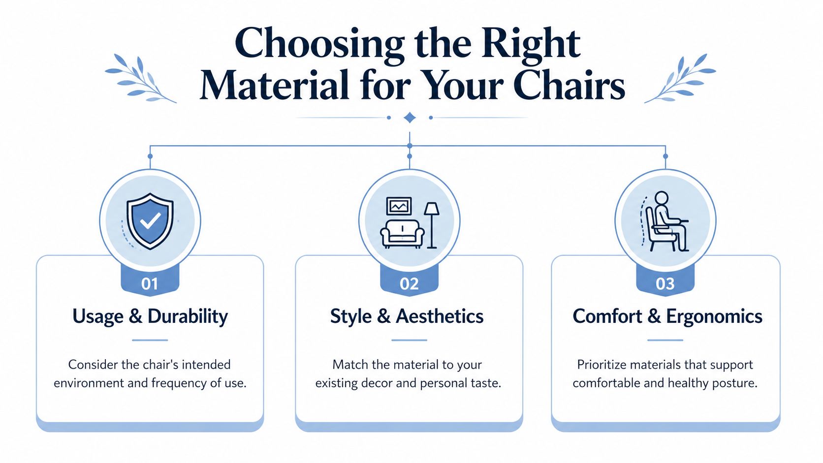 A diagram showing the three main types of waterproof cover materials: PVC-coated polyester, neoprene, and vinyl.