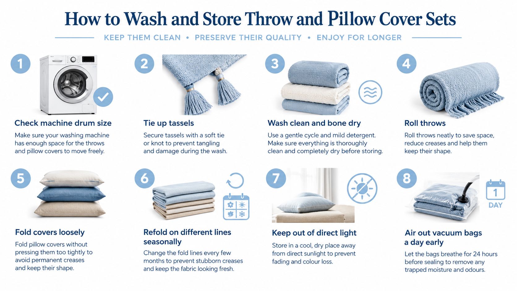 An infographic detailing eight step-by-step instructions for washing, folding, and storing throw blankets and pillow covers.