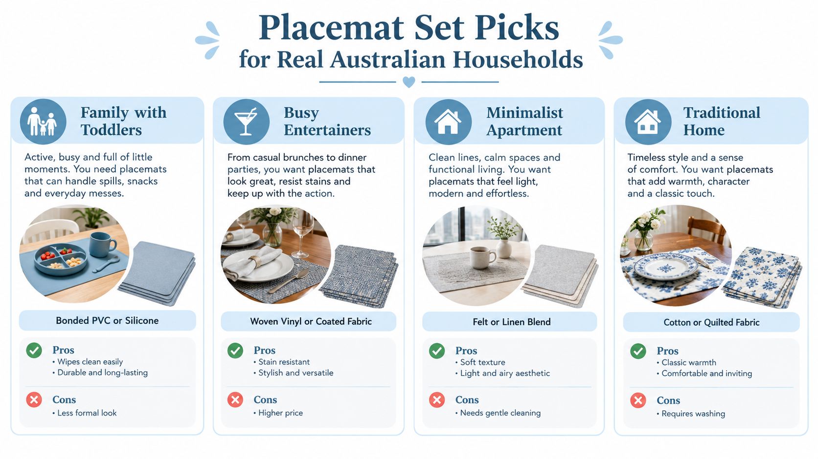A helpful infographic guide choosing the best placemat set materials for different Australian household needs and styles.