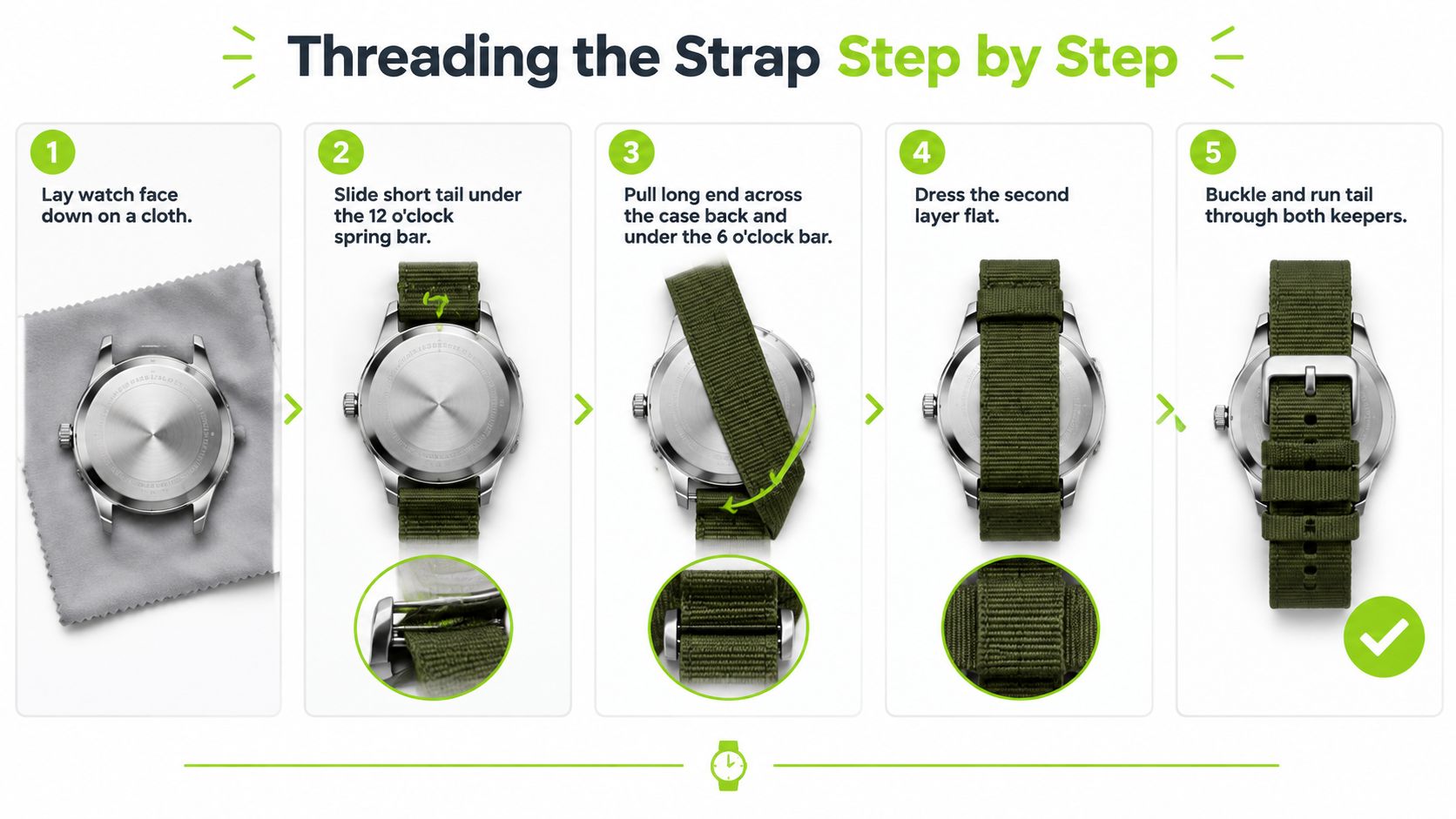 A five-step instructional guide showing how to properly thread a green NATO watch strap onto a wristwatch.