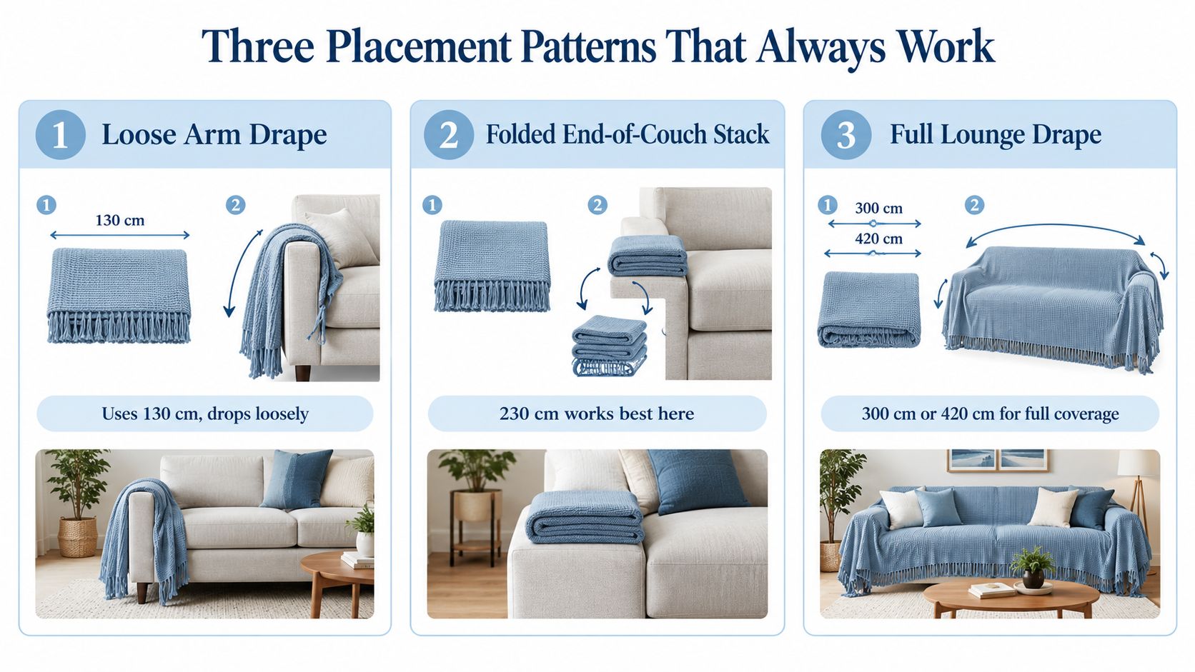 An instructional graphic demonstrating three different ways to style a waffle-knit decorative throw blanket on a couch.