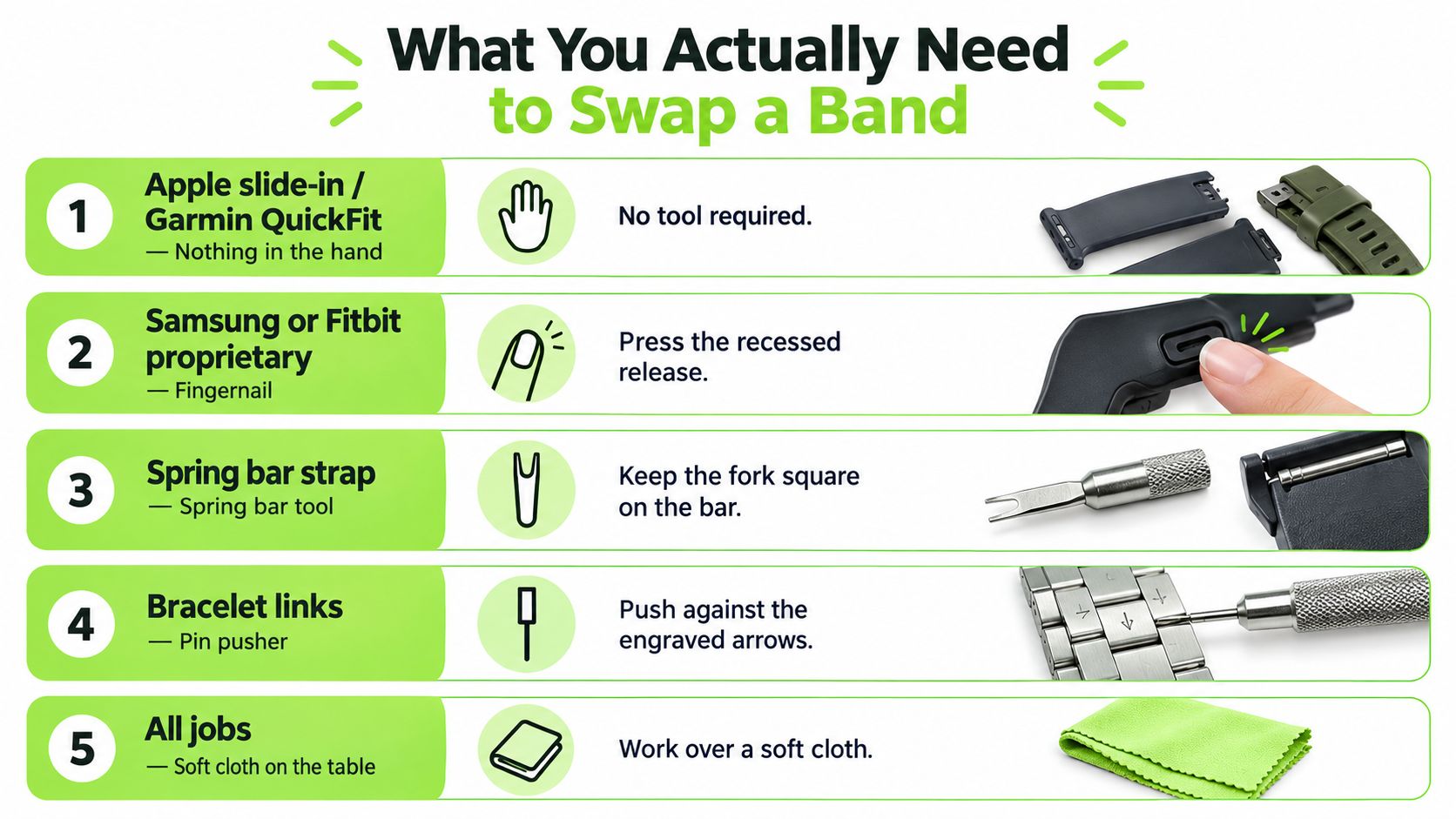 An instructional infographic detailing the tools and methods required to successfully swap different types of watch bands.
