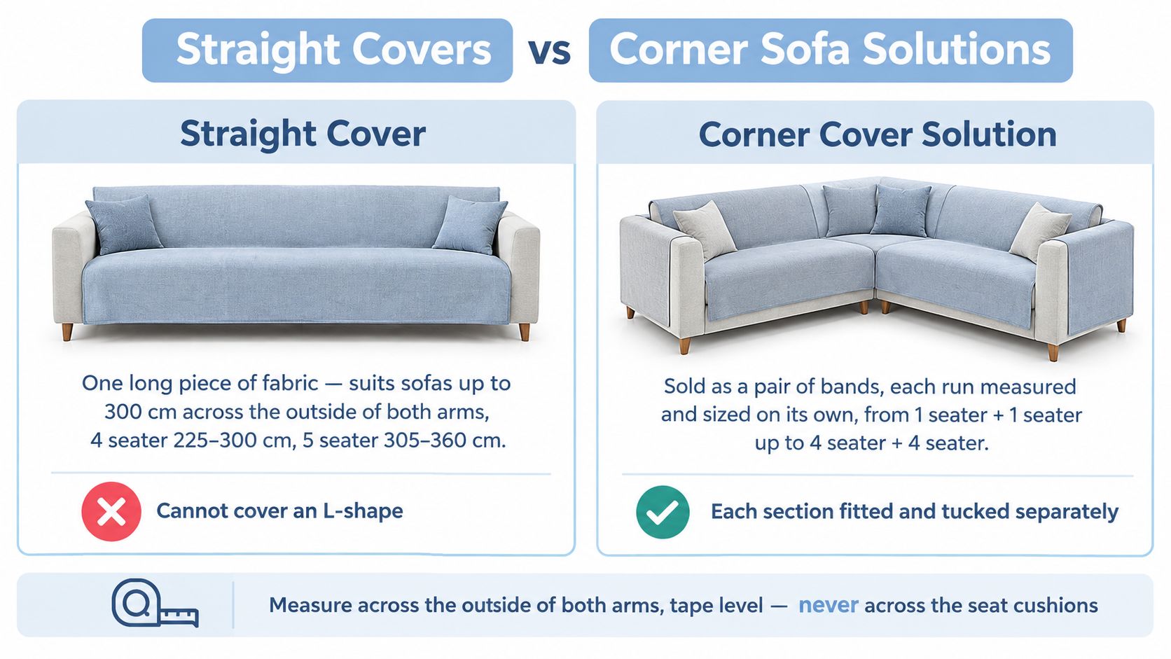 A comparison guide showing how to measure and choose between straight and corner sofa furniture covers.