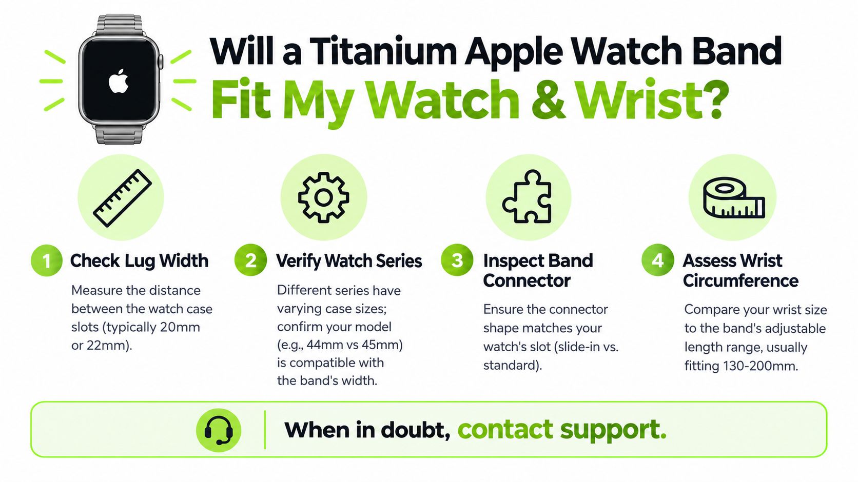An infographic detailing four steps to determine if a titanium watch band fits your Apple Watch.