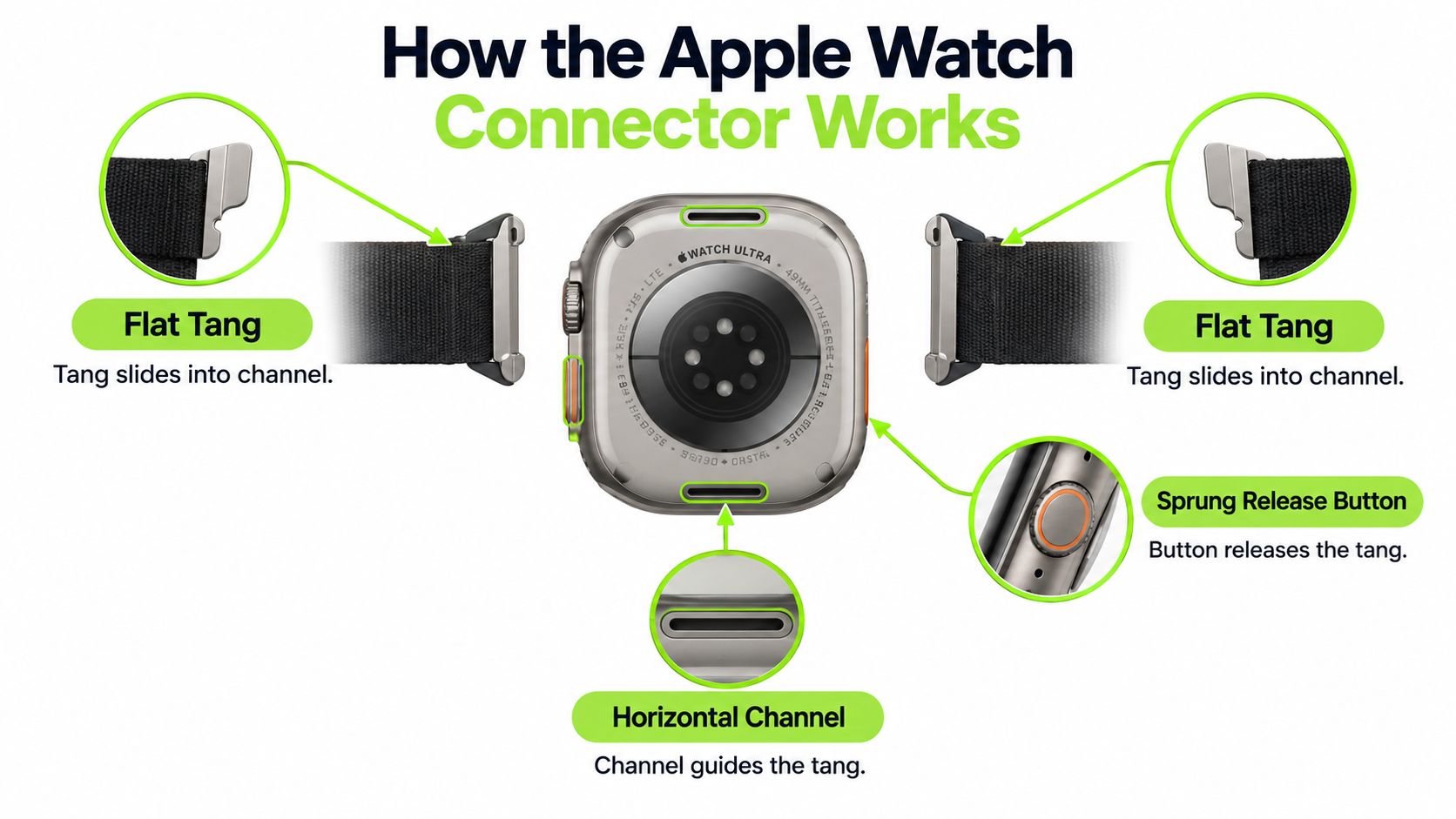 Apple Rigid Boxes Apple Watch Band Install: A First-Timer's Box-to-Wrist Guide – NBB