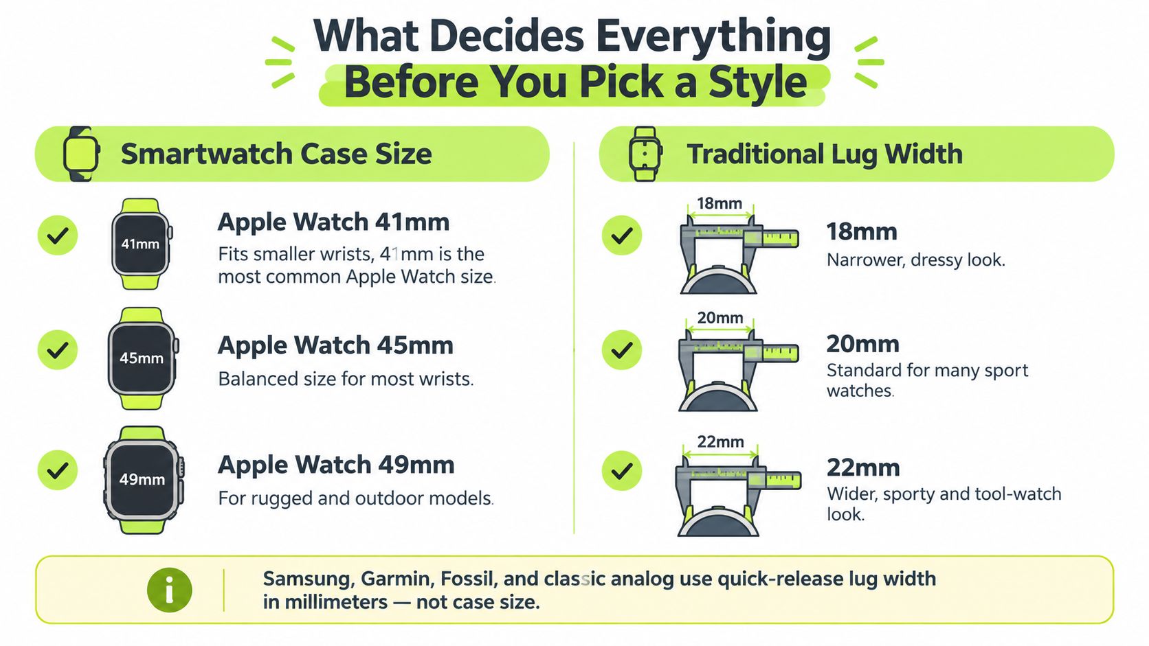 An infographic showing how to determine the correct size for Apple Watches and traditional watch lug widths.