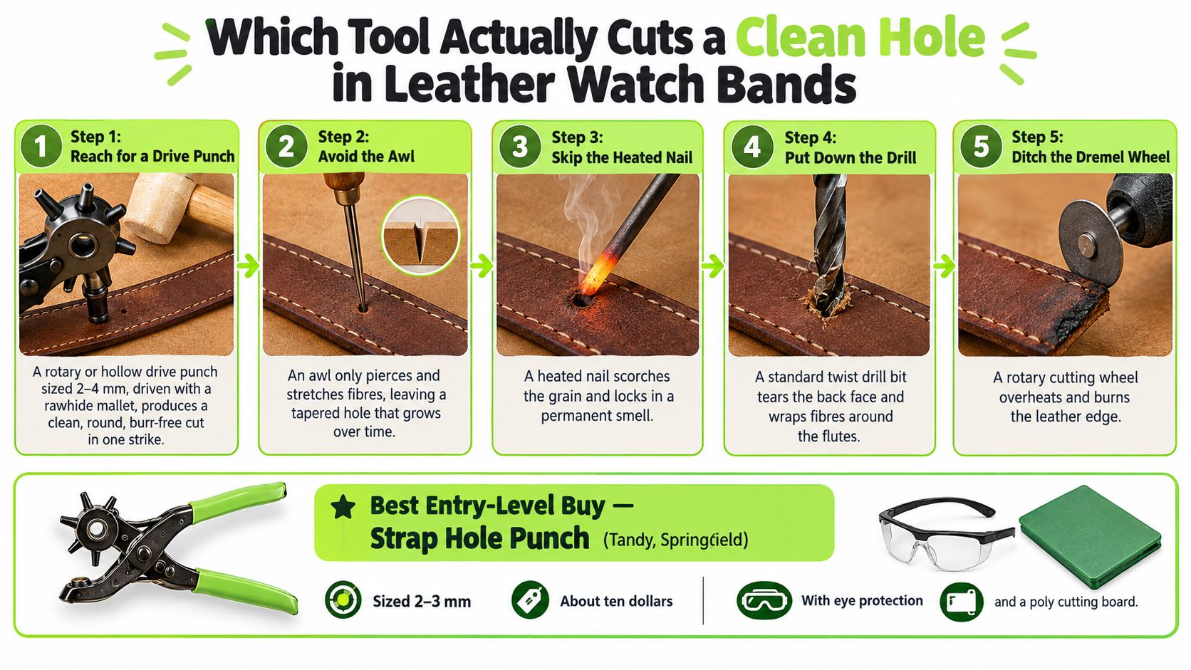 An infographic detailing the best tools to punch clean holes in leather watch straps for professional results.