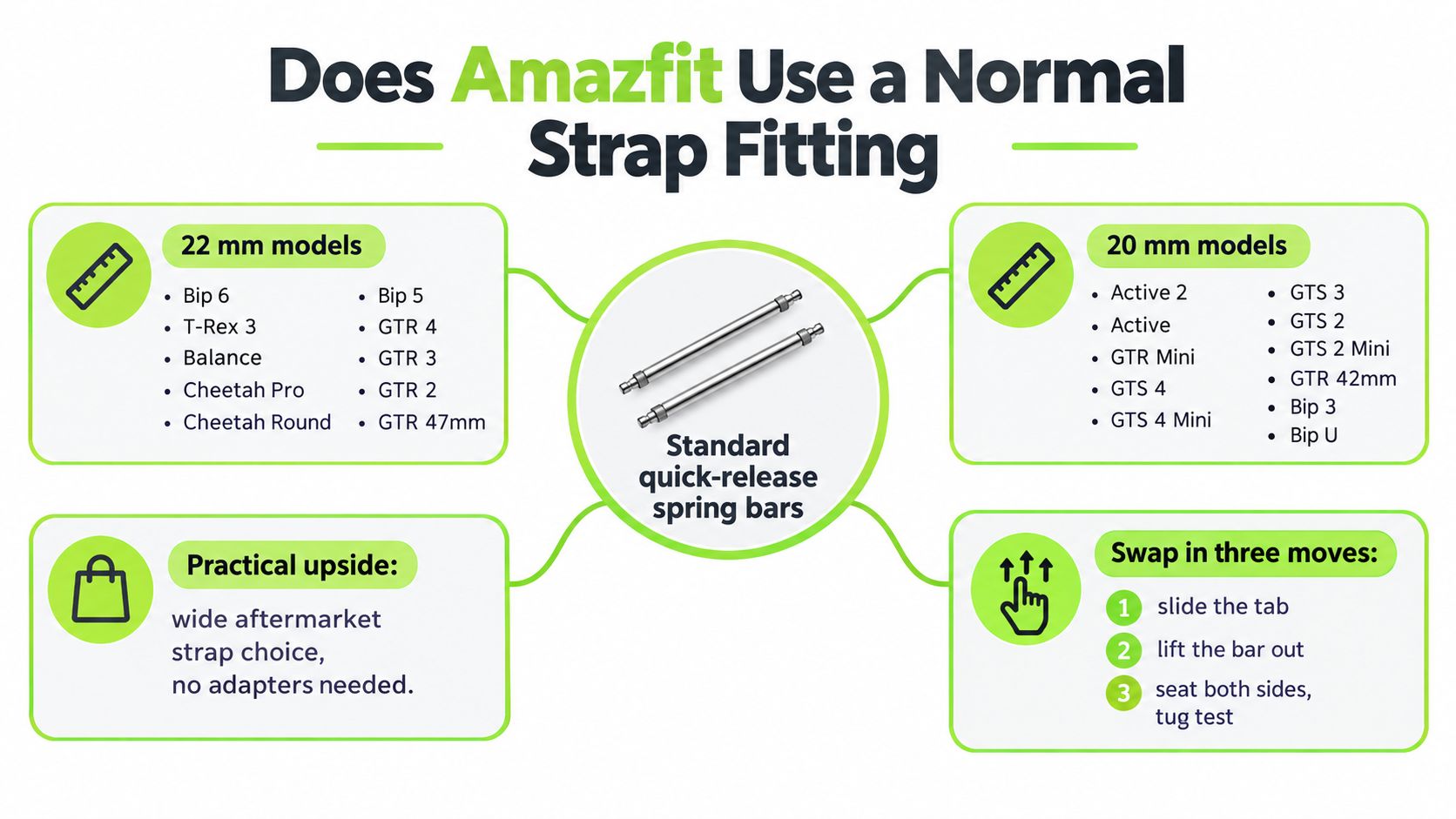 A diagram explaining that Amazfit watches use standard quick-release spring bars for easy strap replacements.