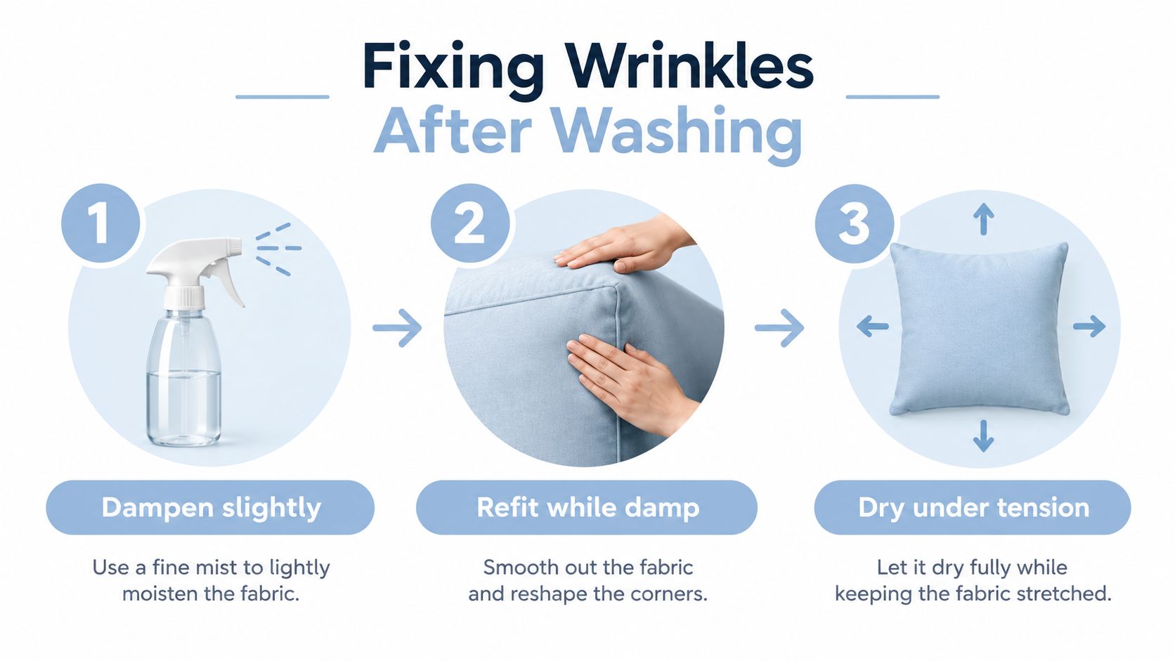 A three-step infographic showing how to remove wrinkles from a cushion cover after washing it.