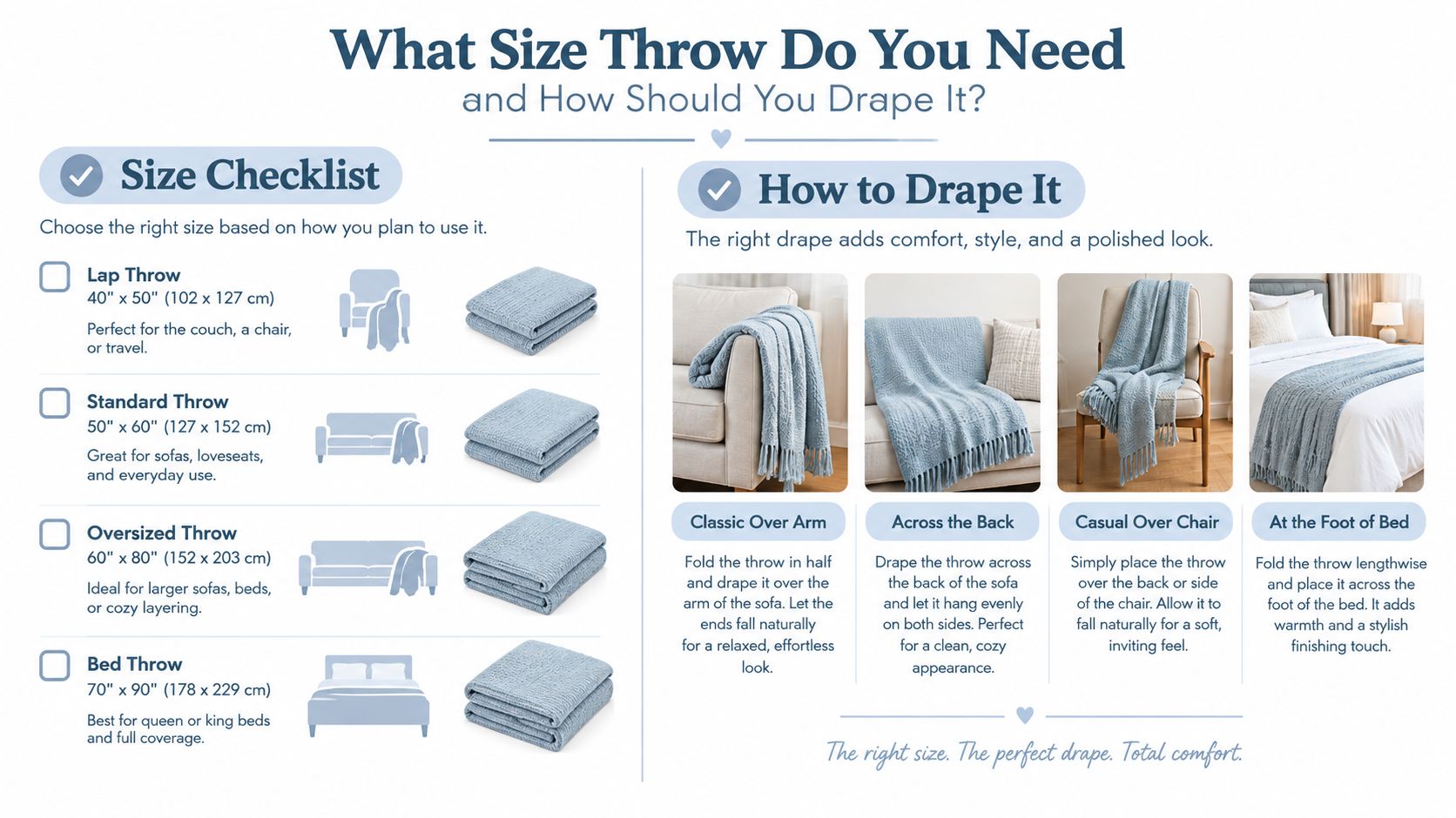 An infographic guide explaining how to choose and style throw blankets for sofas and beds.