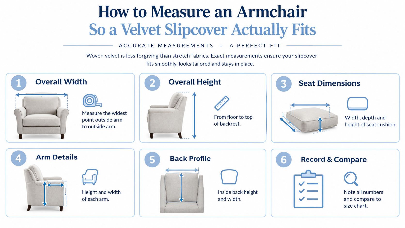 An infographic showing six steps for accurately measuring an armchair for a woven velvet slipcover fit.