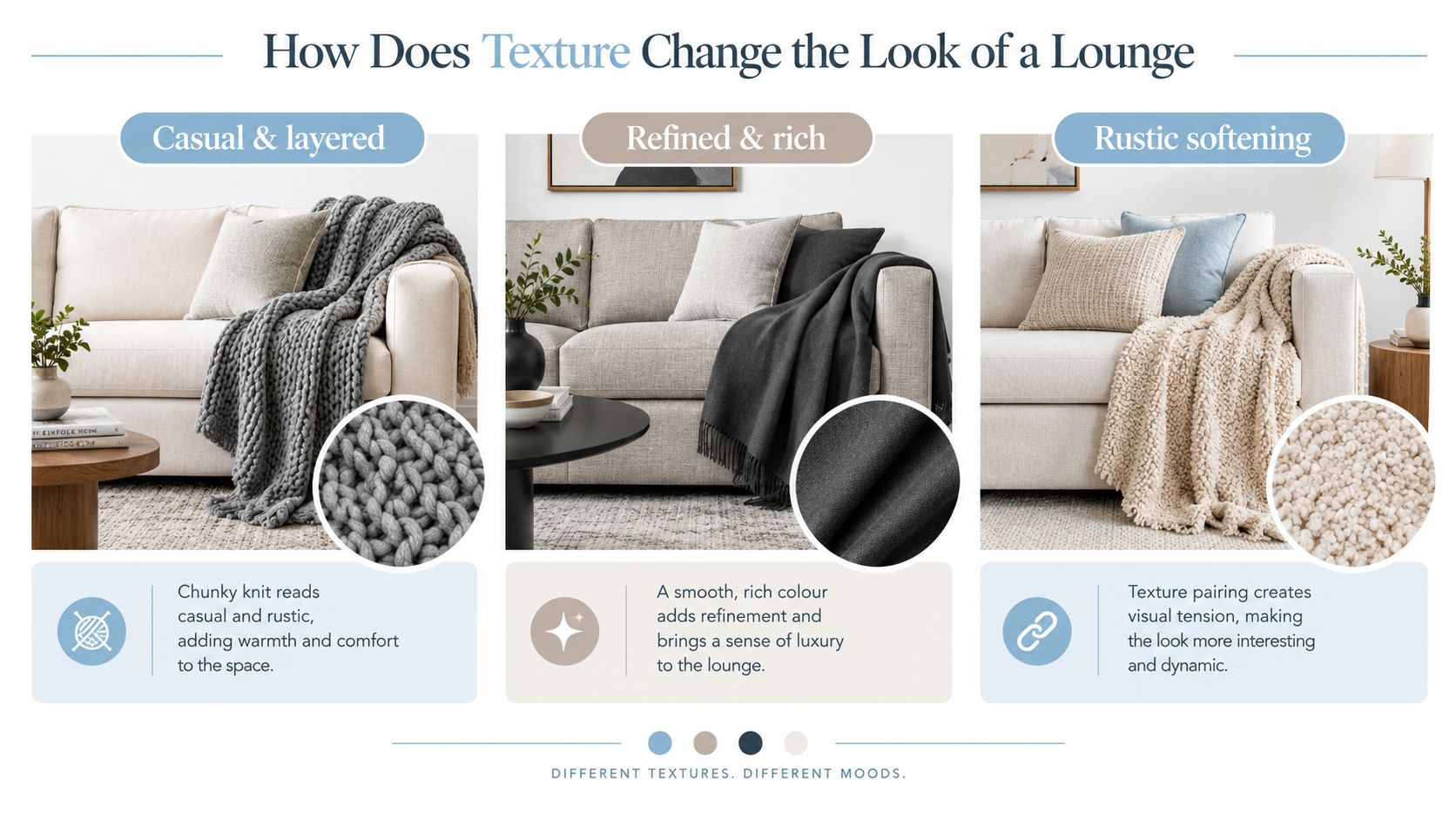 A comparison of three living room styling options featuring decorative throw blankets with different textures and colors.