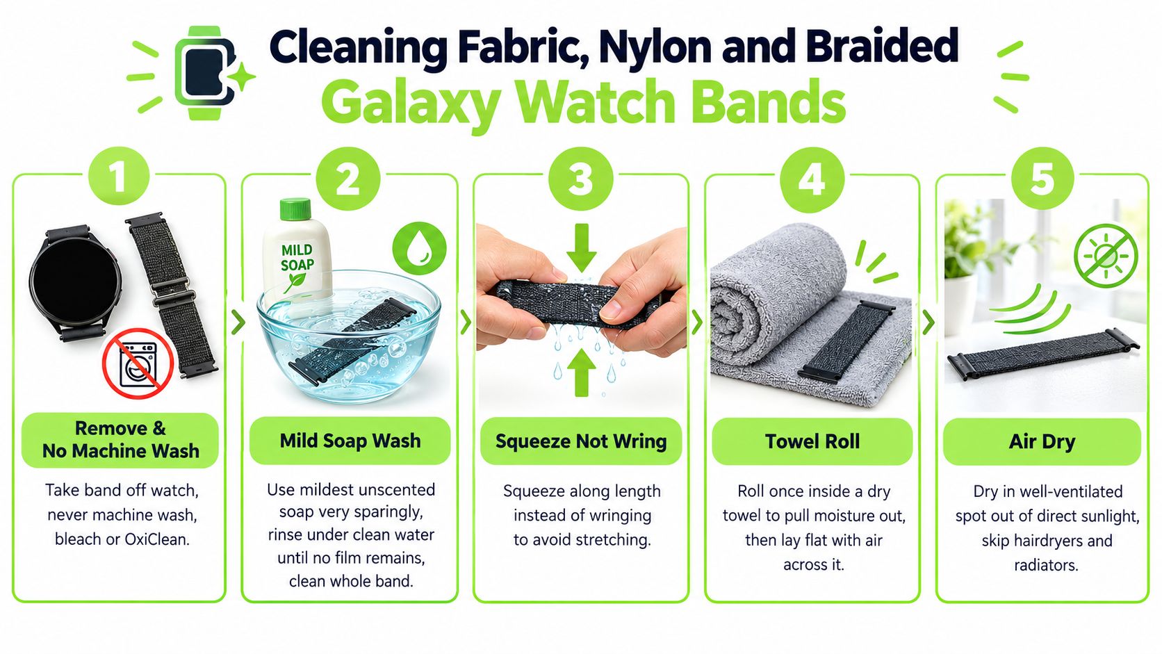 A five-step infographic guide on how to safely clean fabric, nylon, and braided Galaxy Watch bands.