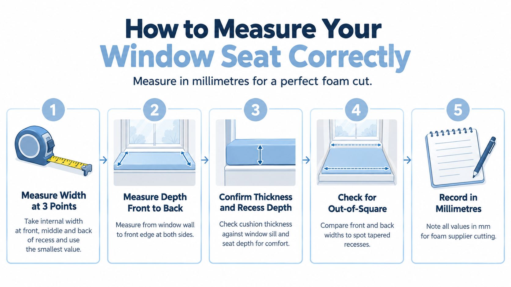 A 5-step infographic guide explaining how to accurately measure a window seat for foam cushions.