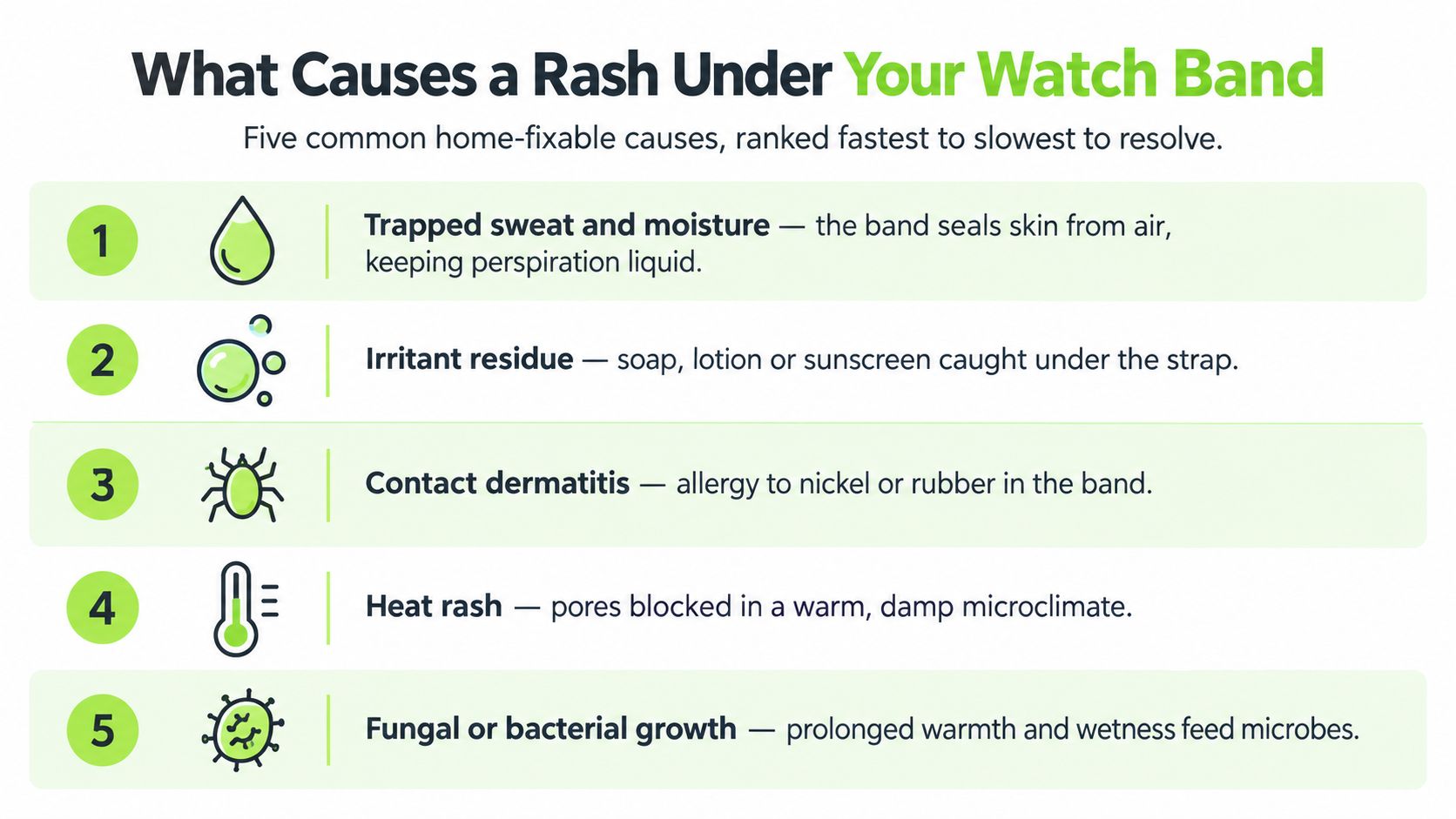 A list graphic explaining five common causes of rashes under a watch band, ranked from fastest to slowest.