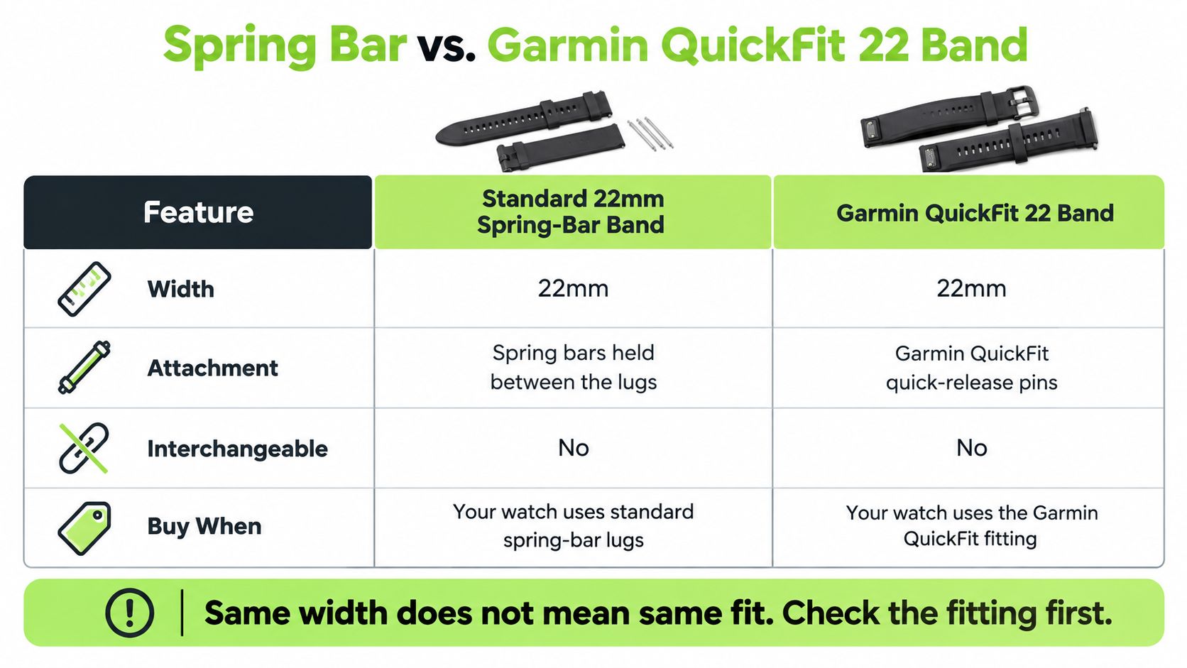 A comparison chart showing the differences between a standard 22mm spring-bar watch band and a Garmin QuickFit band.