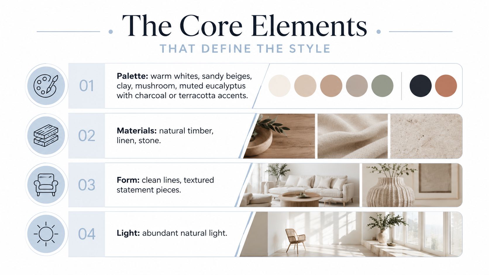 A design infographic detailing the four core elements of modern Australian interior style including palette, materials, form, and light.