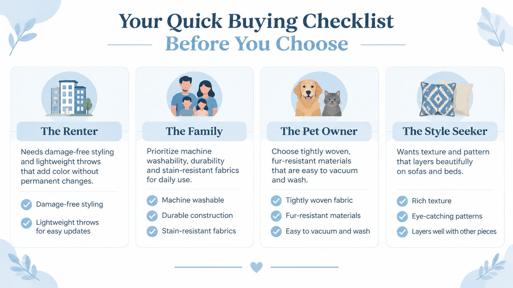 A quick buying checklist infographic for selecting the right home textiles based on lifestyle and home needs.