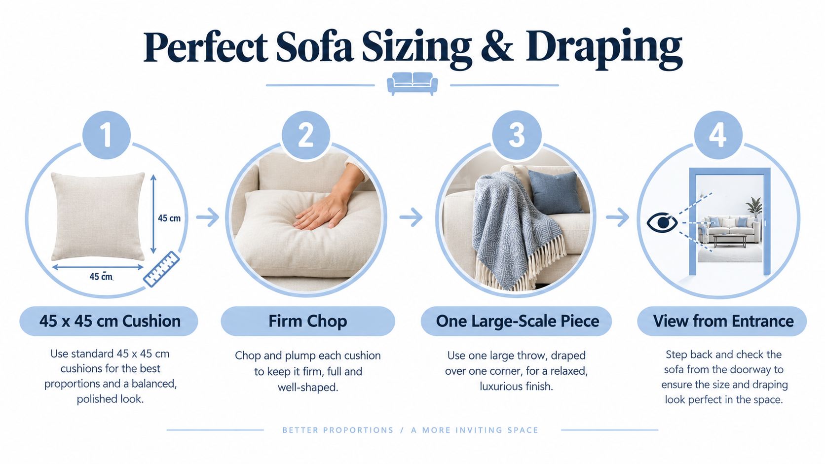 An infographic showing four steps for perfect sofa sizing and draping with cushions and throws.