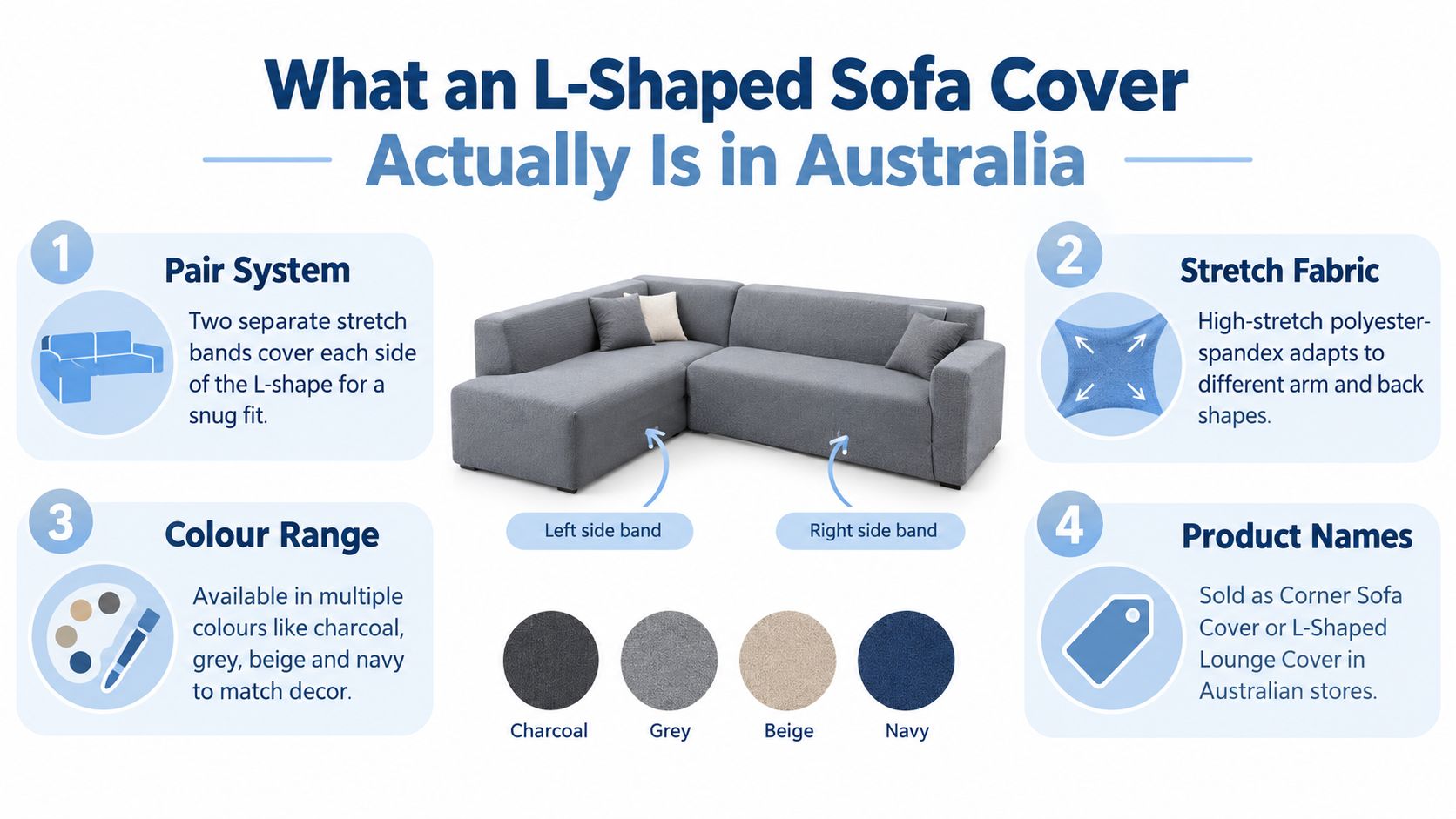 A diagram explaining that Australian L-shaped sofa covers consist of two separate stretch fabric pieces.
