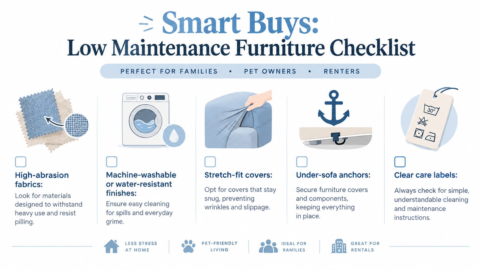 An infographic checklist guiding buyers on selecting low-maintenance furniture for families, pet owners, and renters.