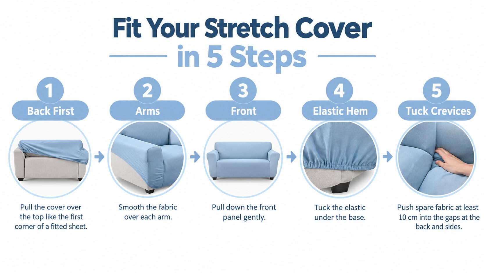An infographic showing five easy steps to fit a stretch couch cover onto a sofa.
