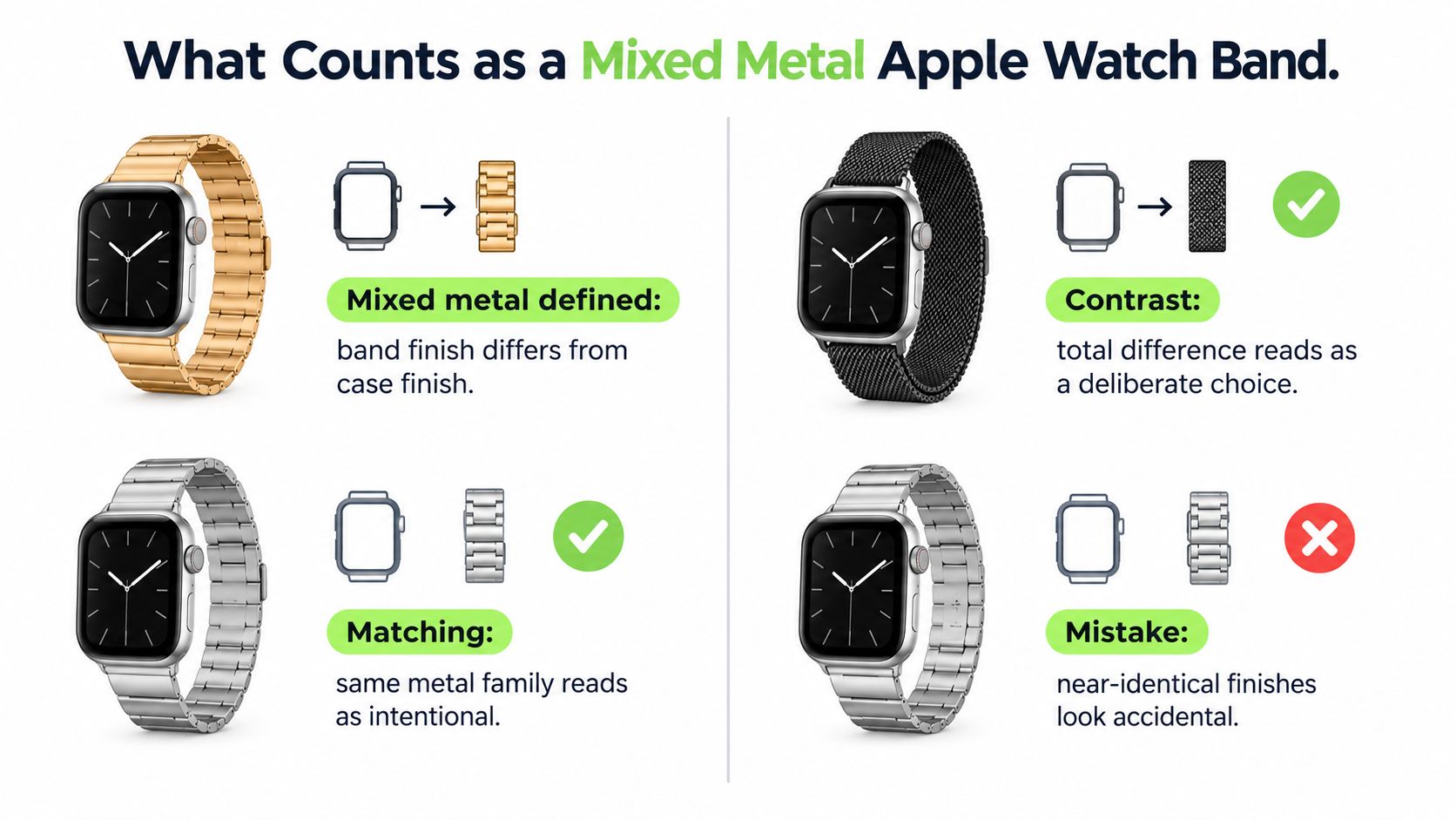An infographic showing examples of mixed metal, matching, and mismatched metal Apple Watch bands.