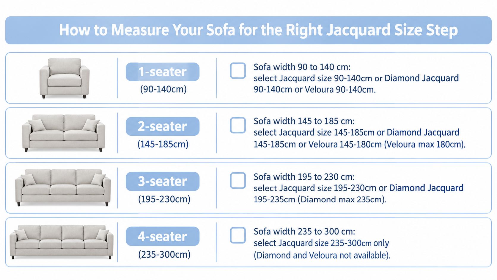 A size guide chart showing how to measure a sofa for different types of jacquard covers.
