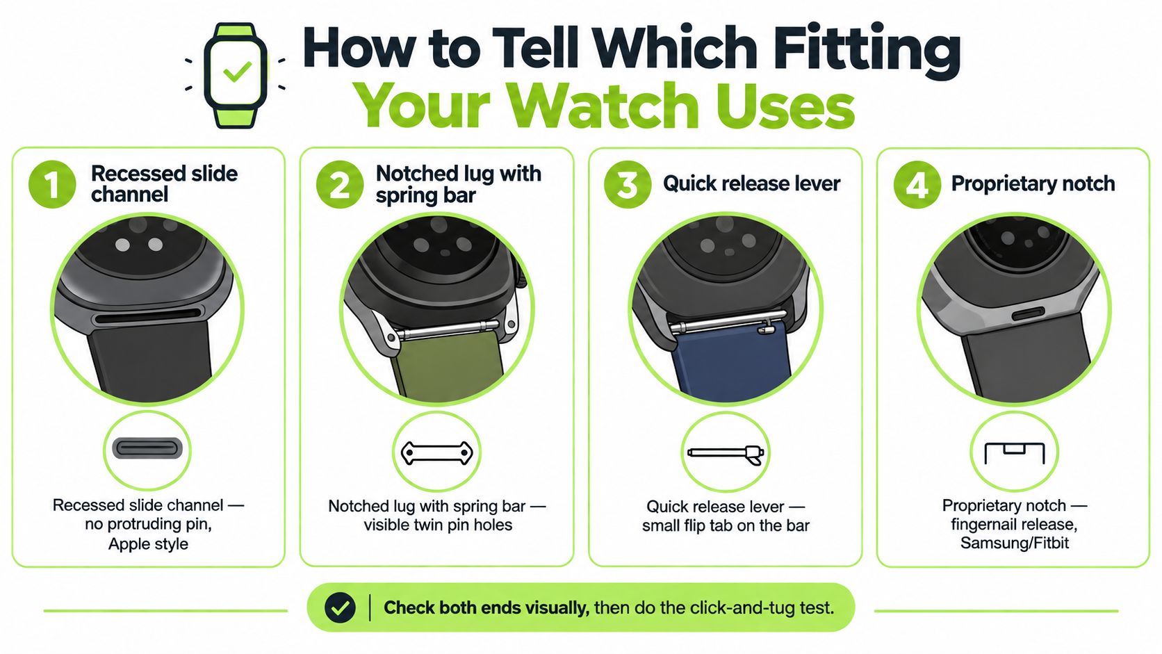 An infographic showing four common types of watch band connection fittings for identifying watch strap compatibility.
