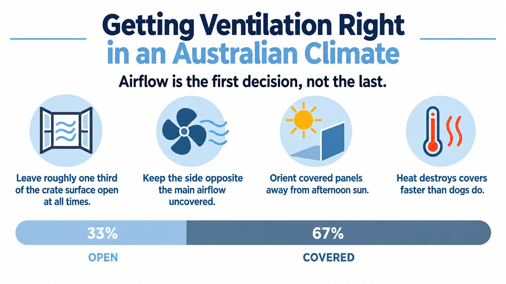 An infographic titled Getting Ventilation Right in an Australian Climate with tips on crate cover ventilation.