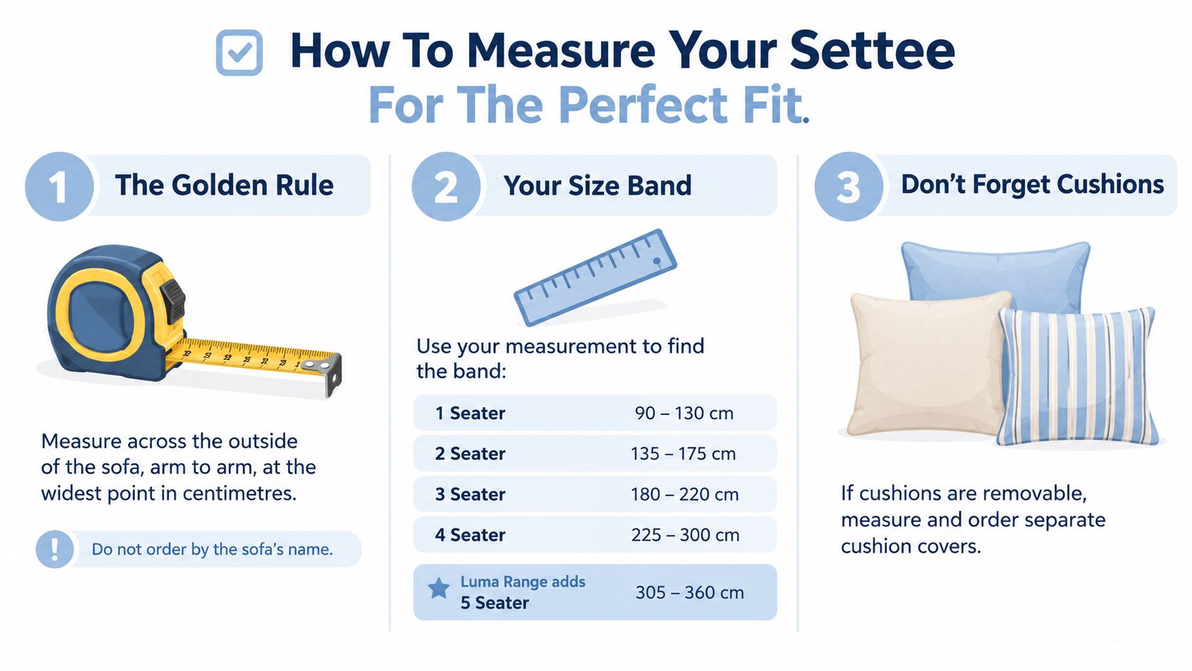 An instructional infographic explaining how to measure a sofa for choosing the correct furniture cover size.