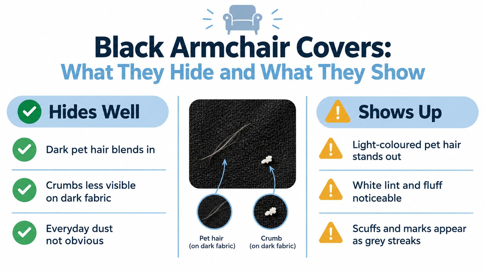 An infographic comparing the pros and cons of using black armchair covers for household maintenance.