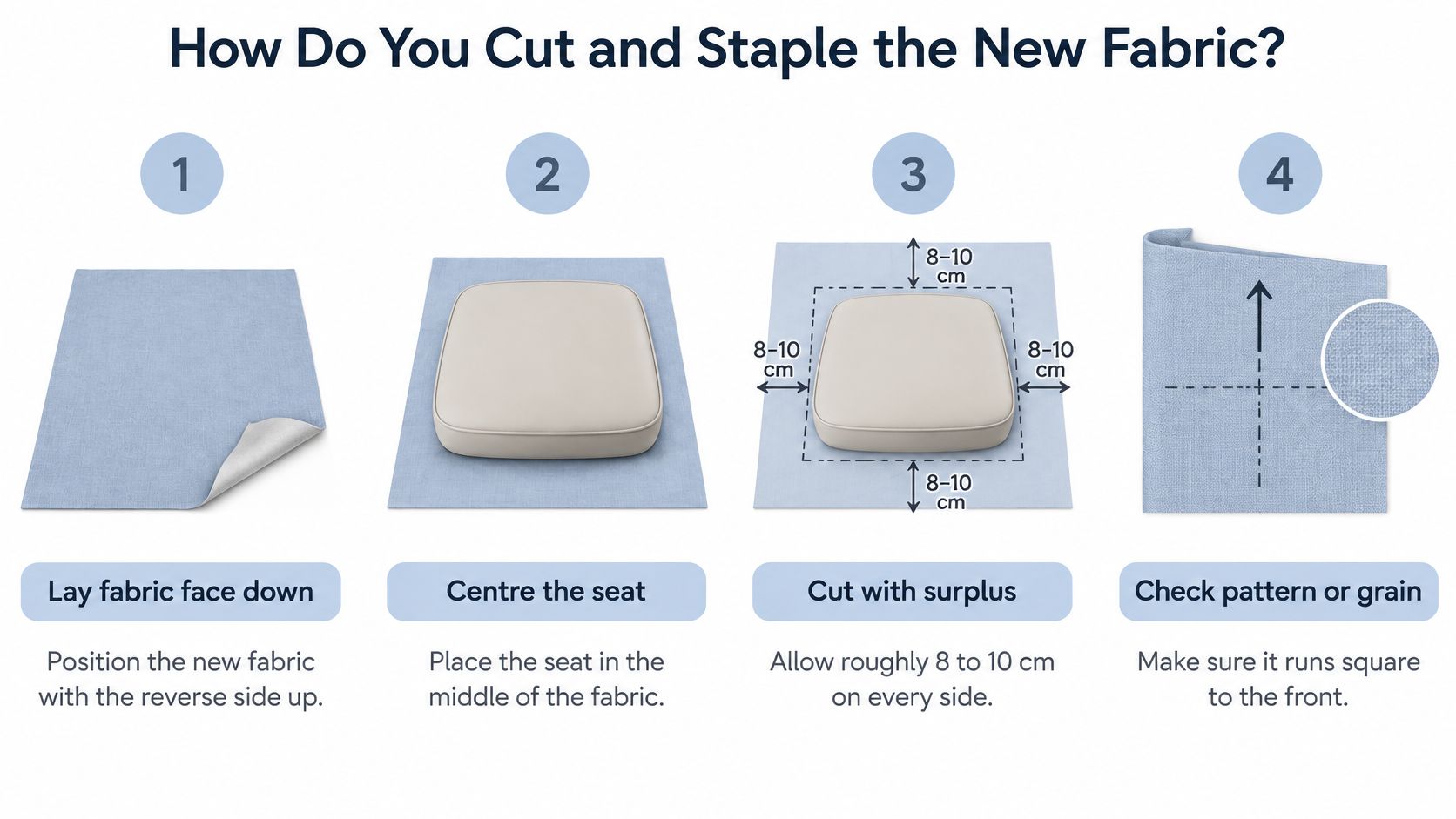 A step-by-step guide showing how to cut and measure fabric for upholstering a dining room chair.