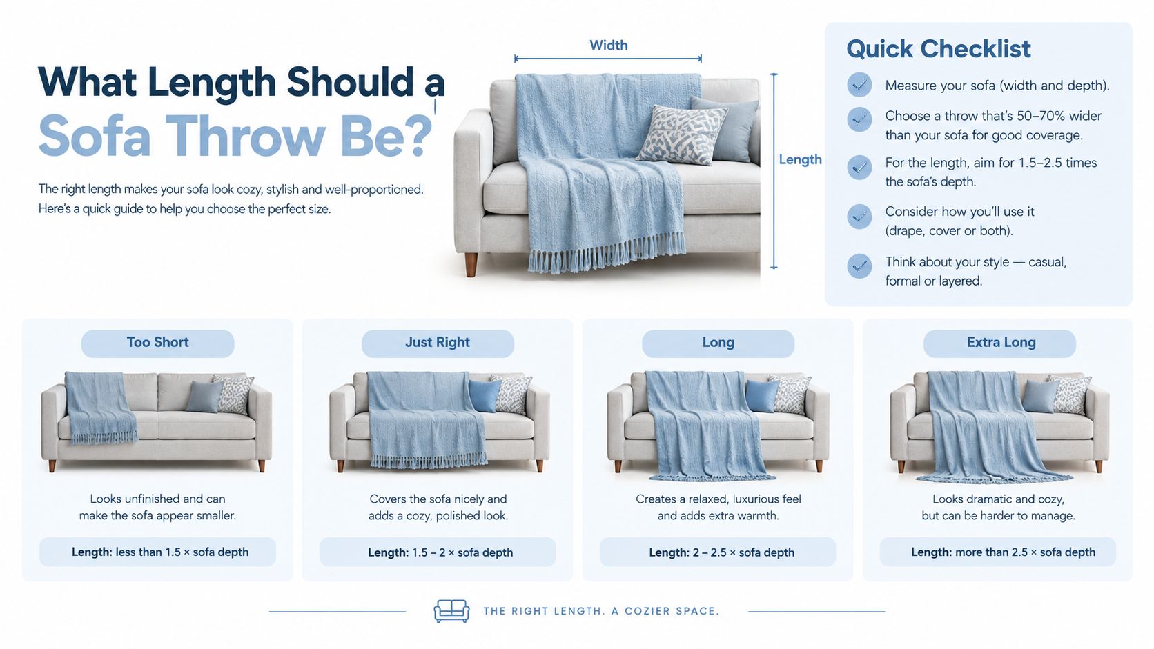 A helpful infographic guide illustrating how to select the correct length for a sofa throw blanket.