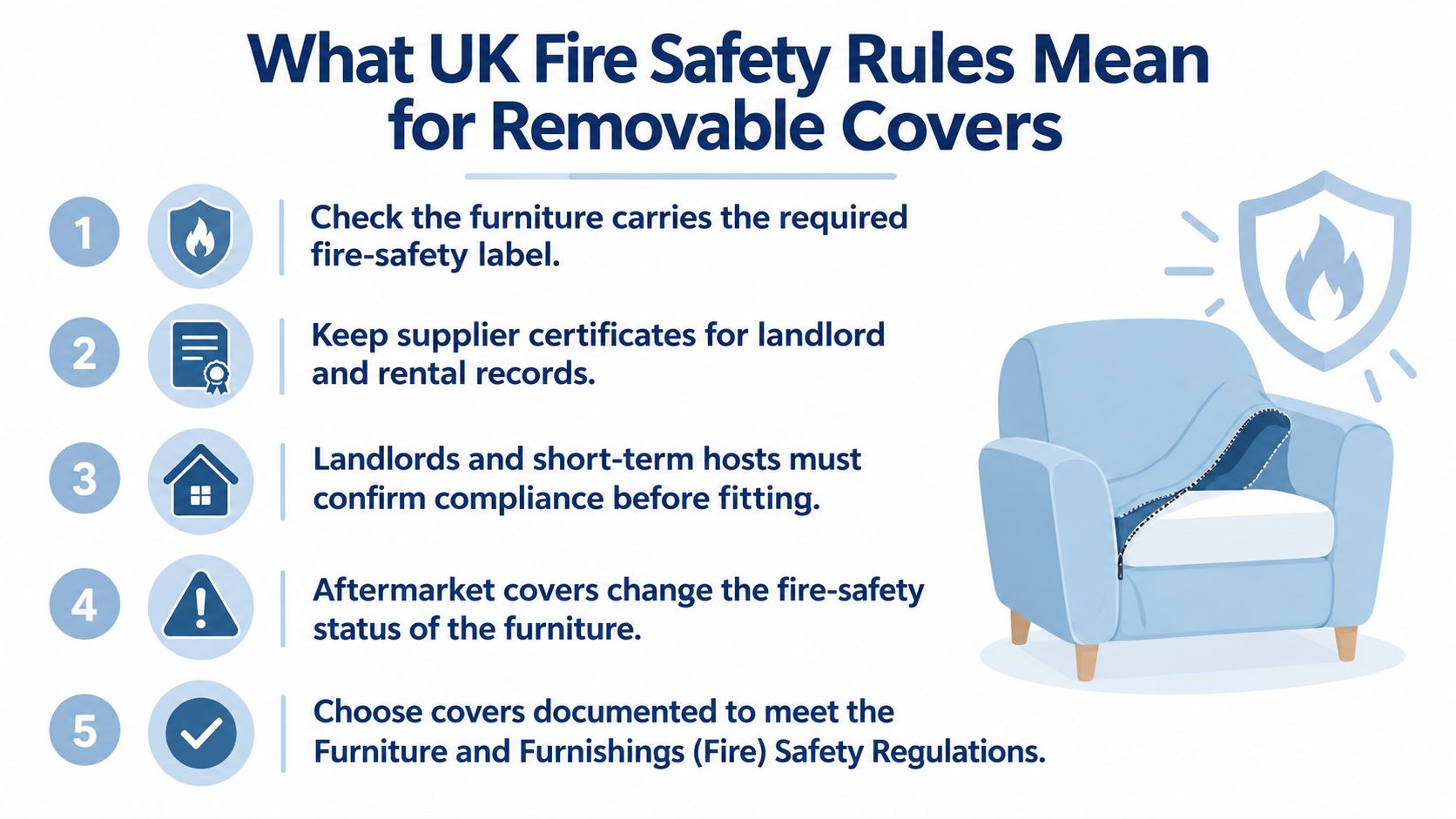 An infographic showing five key UK fire safety rules for furniture with removable covers and chairs.