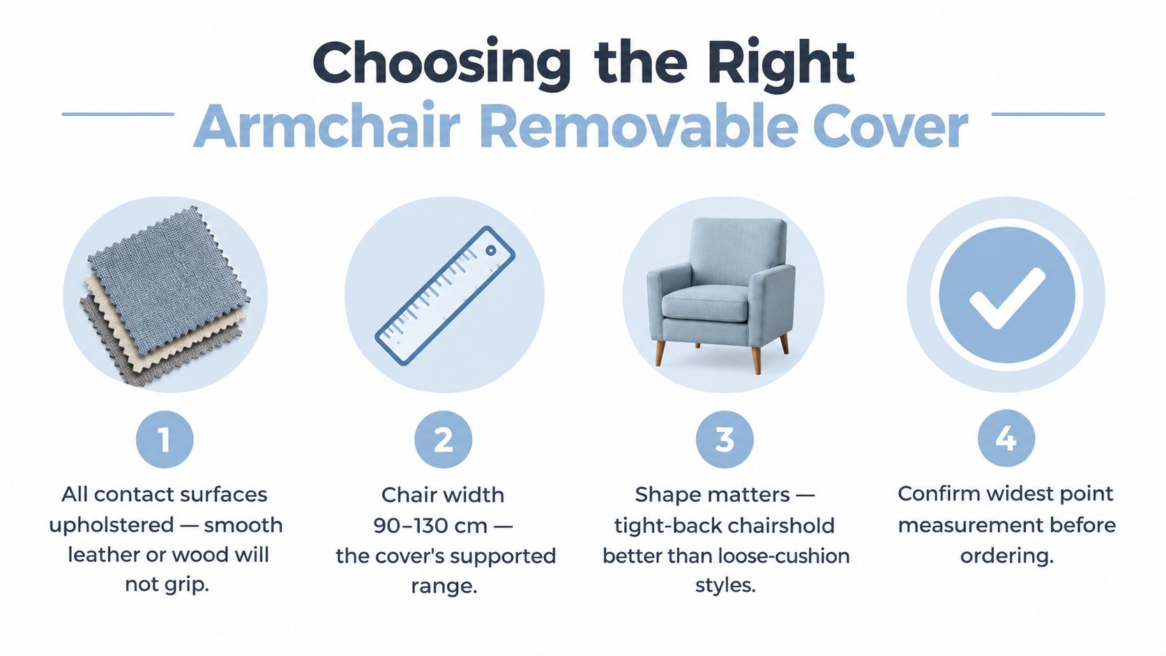 An infographic titled Choosing the Right Armchair Removable Cover with four steps regarding fabric, width, chair shape, and measurements.