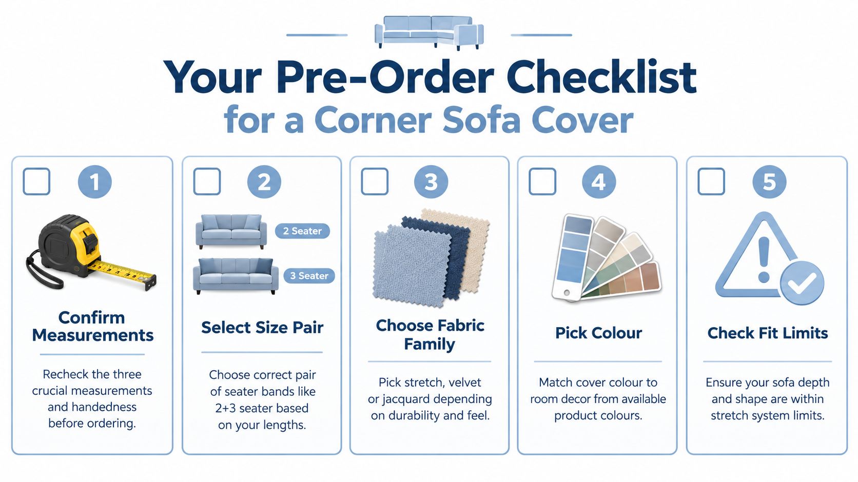 A pre-order checklist graphic for measuring, selecting, and choosing fabric for corner sofa covers.