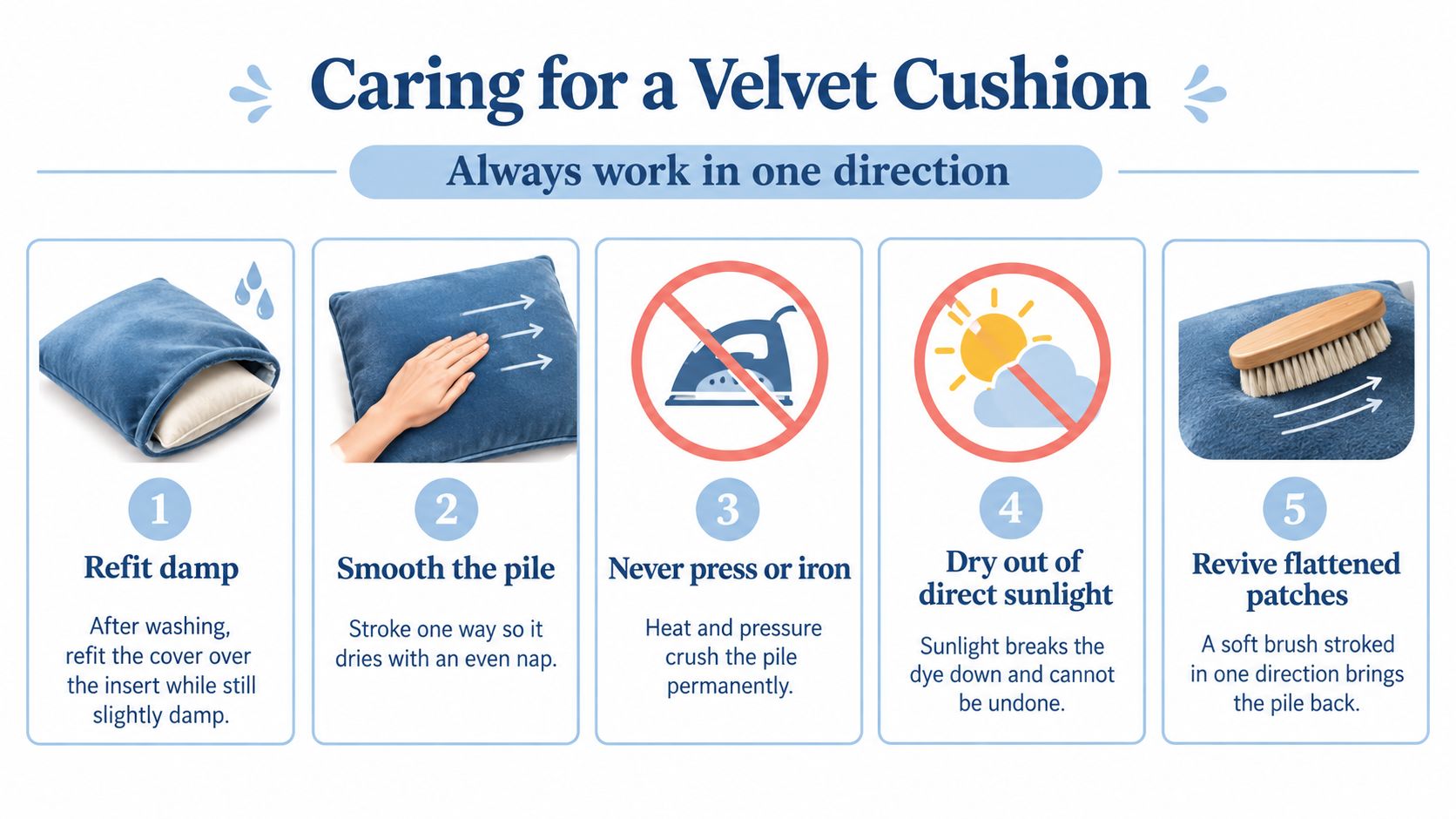An infographic titled Caring for a Velvet Cushion with five steps showing maintenance and care instructions.