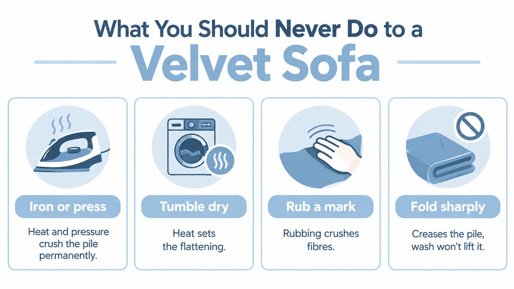 An infographic showing four things you should never do to a velvet sofa to avoid damaging fabric.