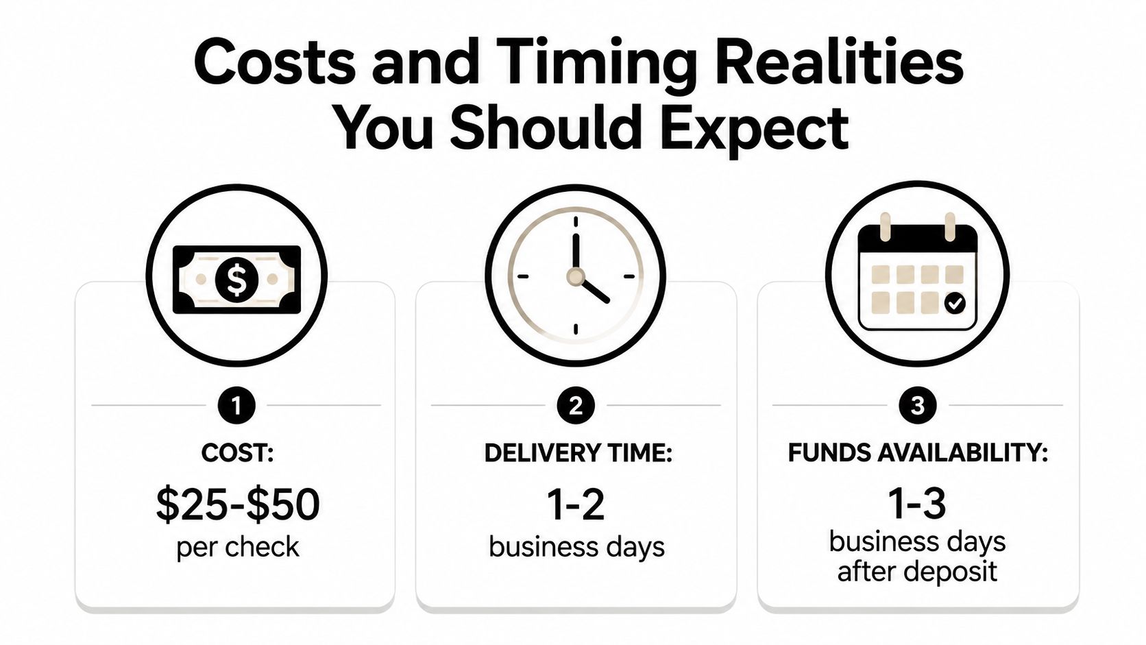 An infographic showing the cost, delivery time, and funds availability for overnight check delivery services.