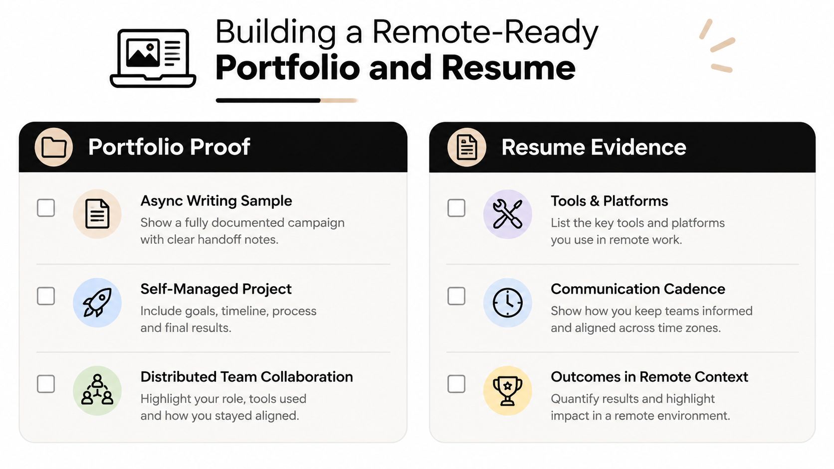 A guide for building a remote-ready portfolio and resume highlighting key career proof and evidence points.