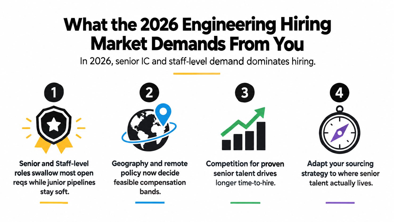 An infographic titled What the 2026 Engineering Hiring Market Demands From You outlining four key industry hiring trends.