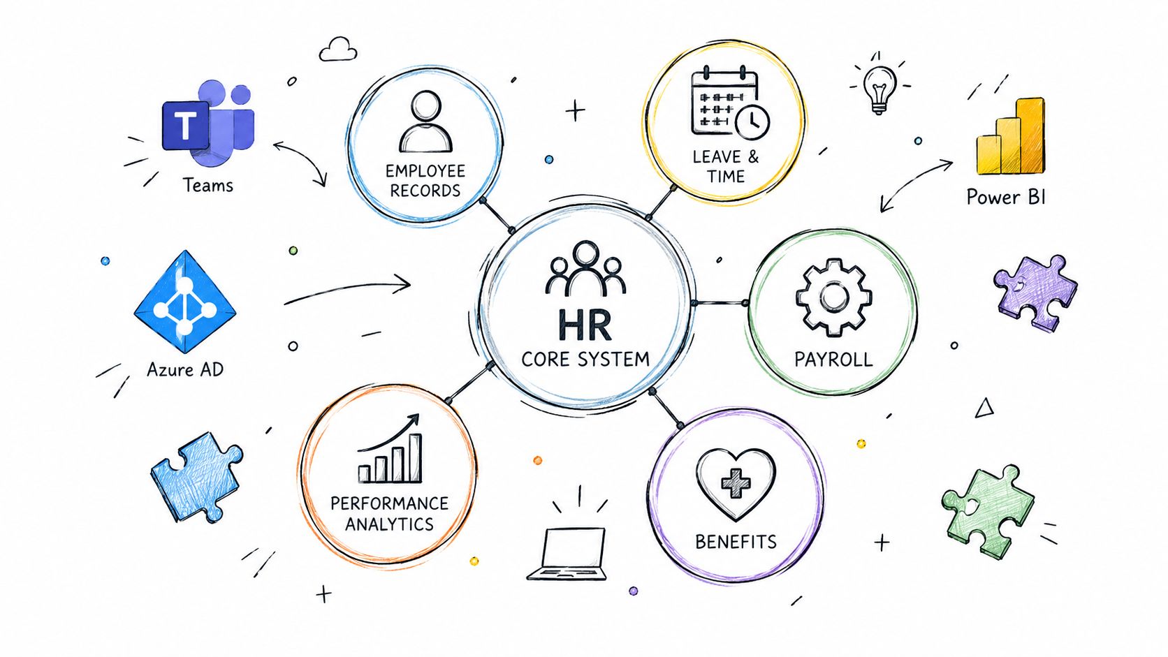 Dynamics 365 HR: Features, Pricing, and Best Alternatives